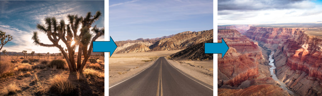 A graphic showing three images of Joshua Tree, Death Valley, and the Grand Canyon with arrows between, indicating the direction flow of a road trip from destination to destination